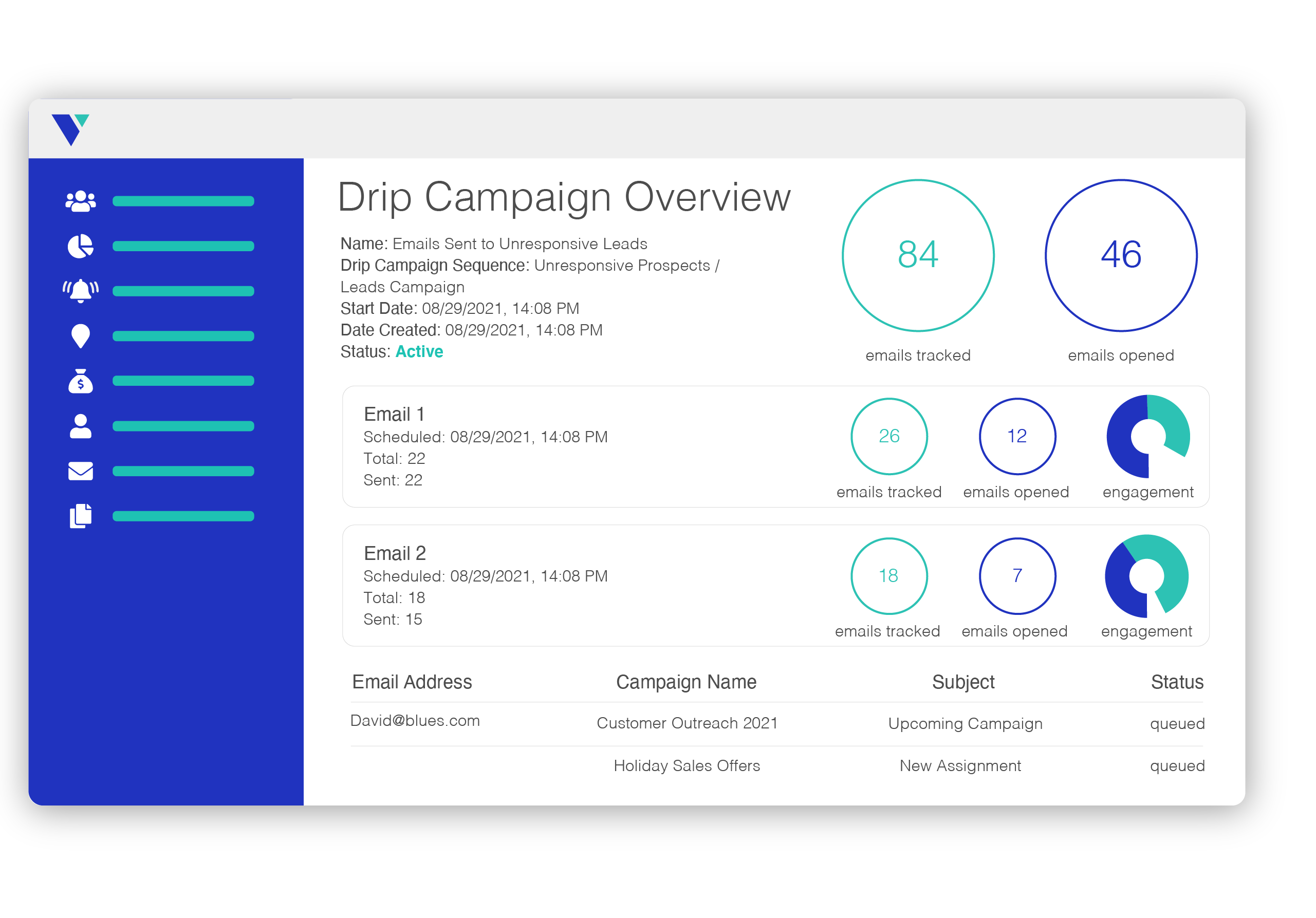 graphic of Veloxy's email drip campaign analytics