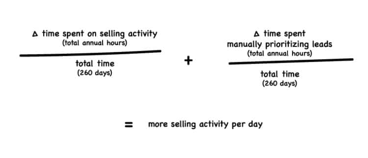 sales acceleration formula written out